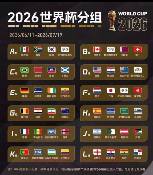2026世界杯比赛结果方法 2026世界杯比赛结果方法