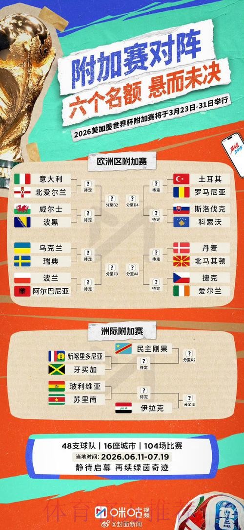 世界杯比赛结果怎么看