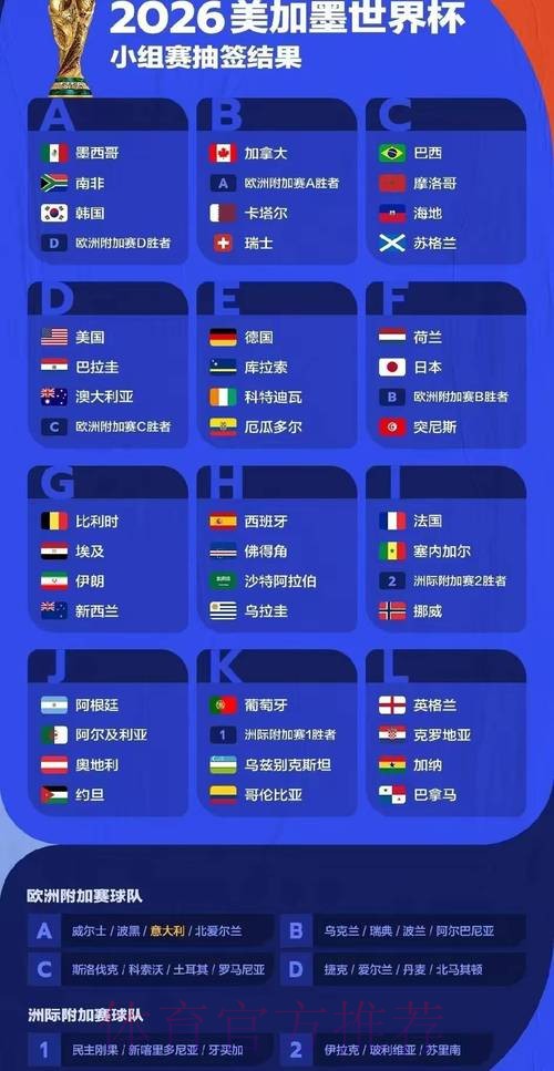 2026世界杯预测分析完整版